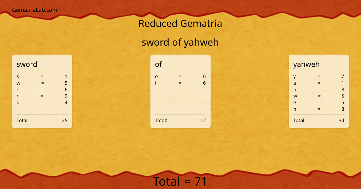 sword of yahweh in reduced Gematria